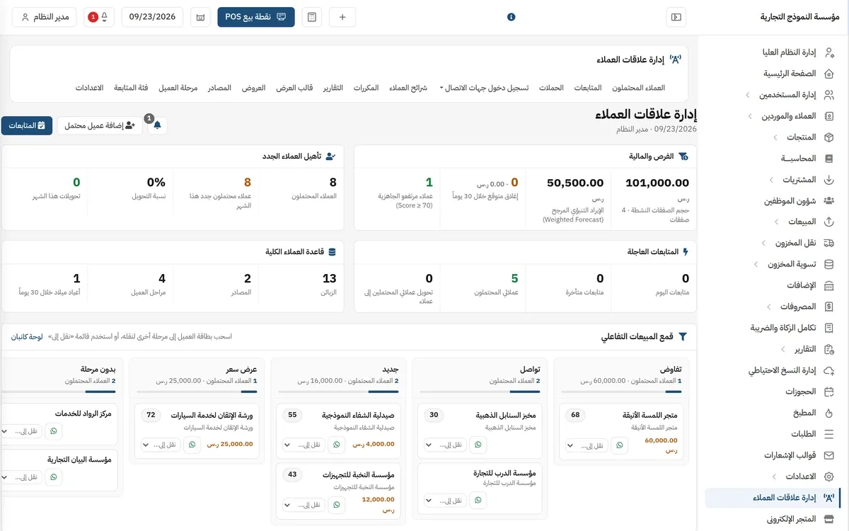 The CRM dashboard: lead, opportunity and urgent-follow-up indicators above an interactive sales funnel with negotiation, contact, new and quotation stages, and lead cards for sample businesses.